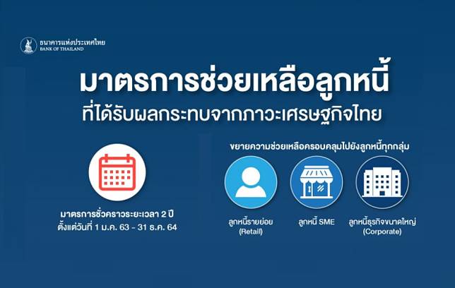 ธปท. ขยายมาตรการช่วยลูกหนี้ที่ได้รับผลกระทบจากภาวะเศรษฐกิจ - ครูโอ๋ รูปที่ 0