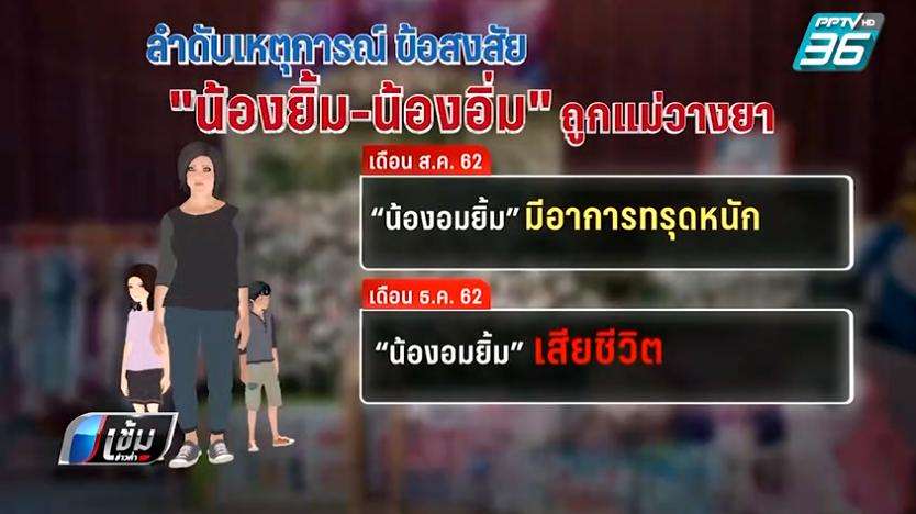 ย้อนไทม์ไลน์ “น้องอิ่มบุญ-น้องอมยิ้ม” ถูกแม่วางยา หวังเงินบริจาค 20 ล้าน - ครูโอ๋ รูปที่ 4