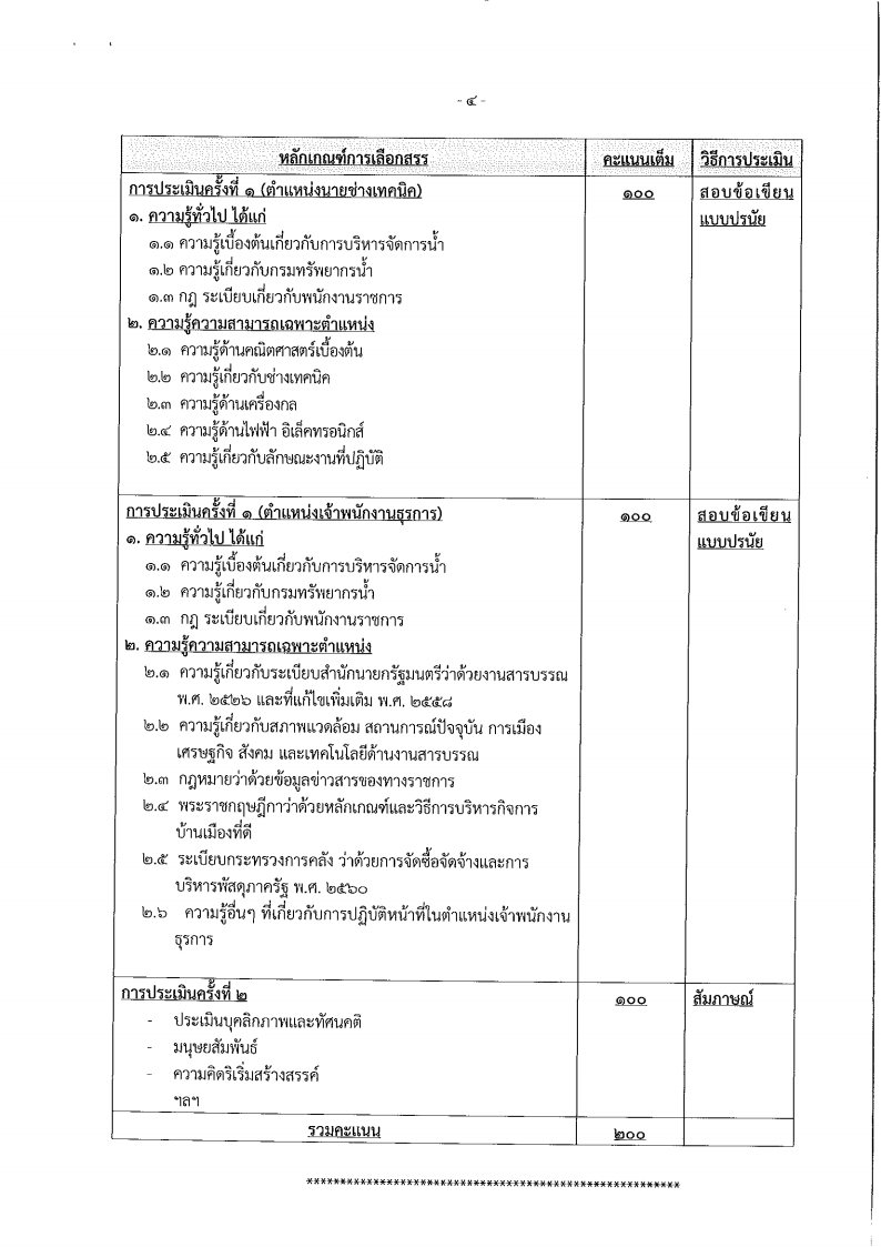 กรมทรัพยากรน้ำ - ครูโอ๋ รูปที่ 1
