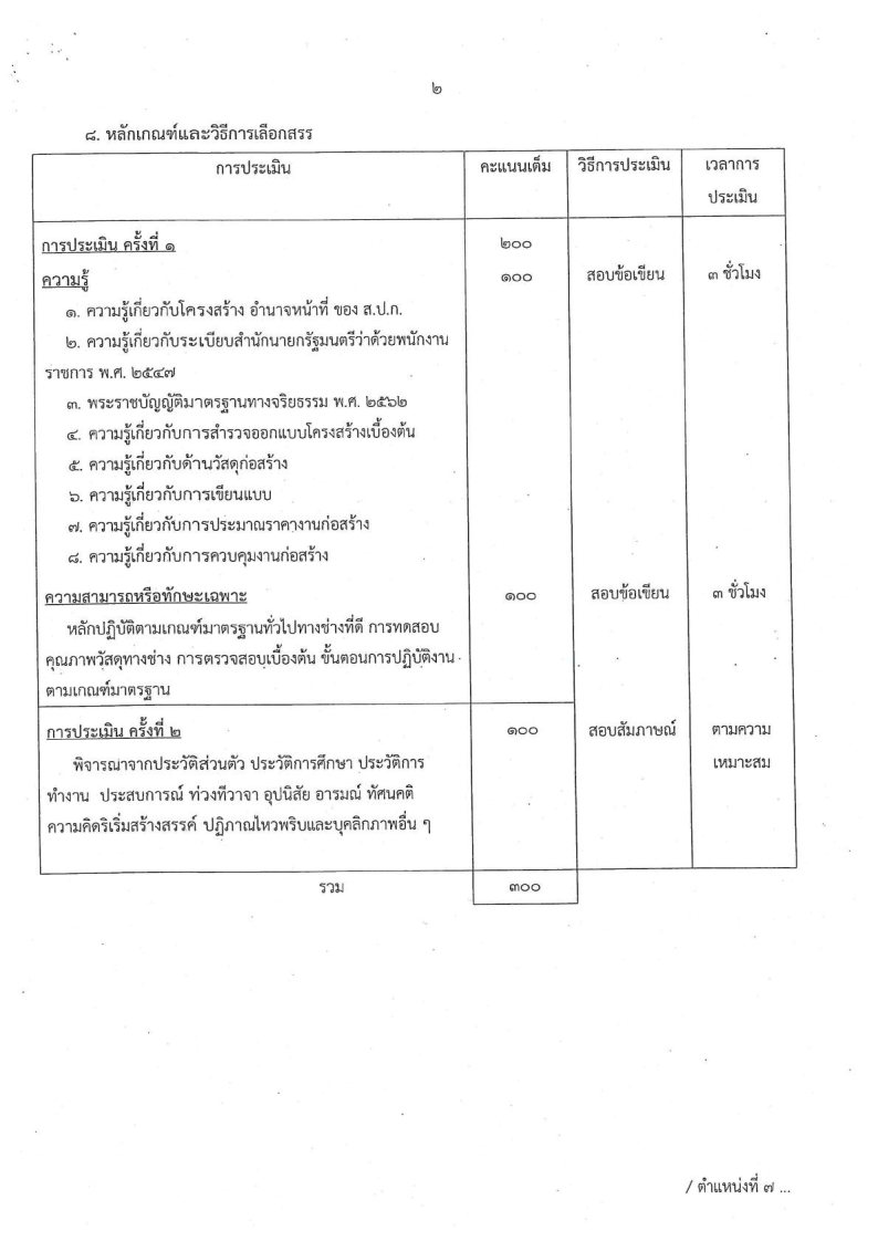 สำนักงานการปฏิรูปที่ดิน เพื่อเกษตรกรรม(สปก.) - ครูโอ๋ รูปที่ 2