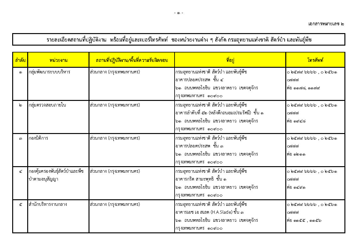 กรมอุทยานแห่งชาติ สัตว์ป่าและพันธุ์พืช - ครูโอ๋ รูปที่ 3
