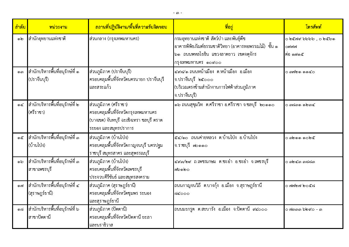 กรมอุทยานแห่งชาติ สัตว์ป่าและพันธุ์พืช - ครูโอ๋ รูปที่ 3