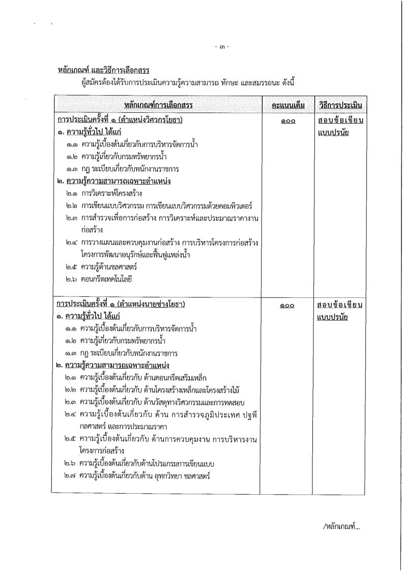 กรมทรัพยากรน้ำ - ครูโอ๋ รูปที่ 2