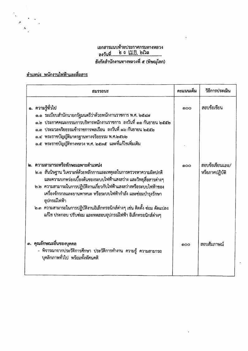 กรมทางหลวง - ครูโอ๋ รูปที่ 1