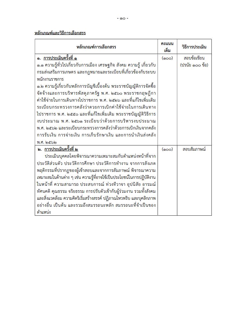 กรมส่งเสริมการเกษตร - ครูโอ๋ รูปที่ 1