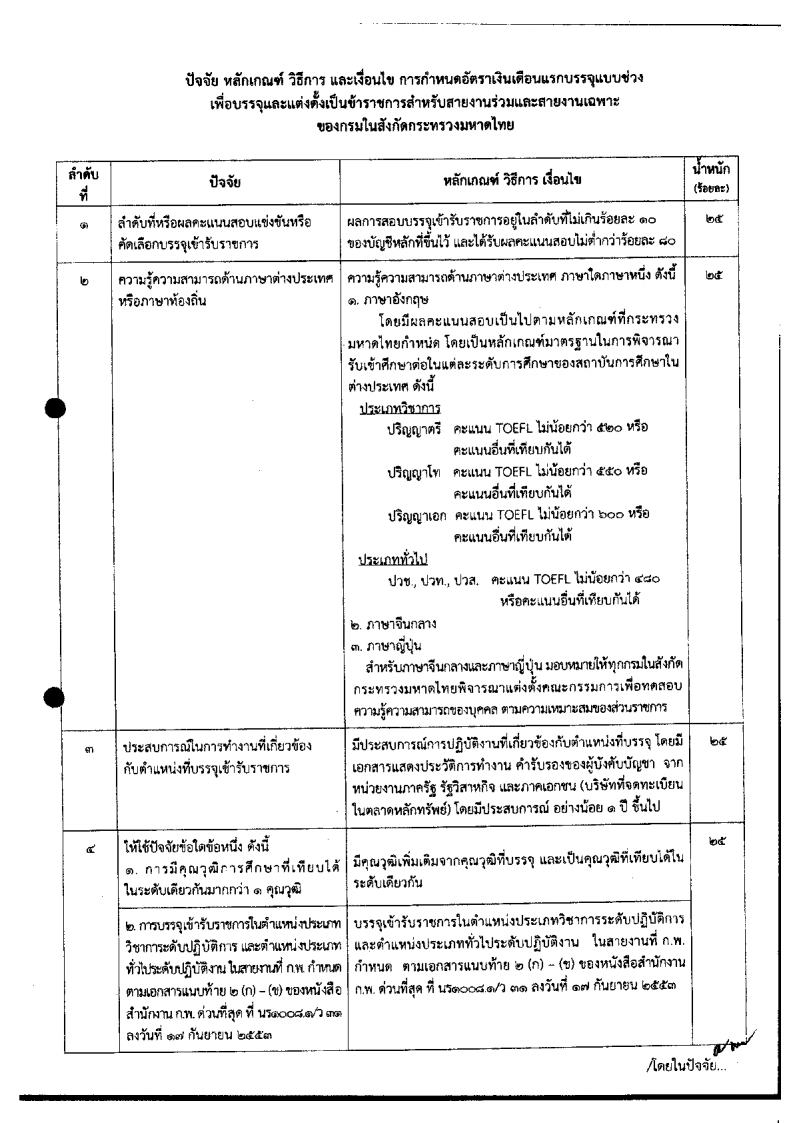 กรมโยธาธิการ - ครูโอ๋ รูปที่ 2