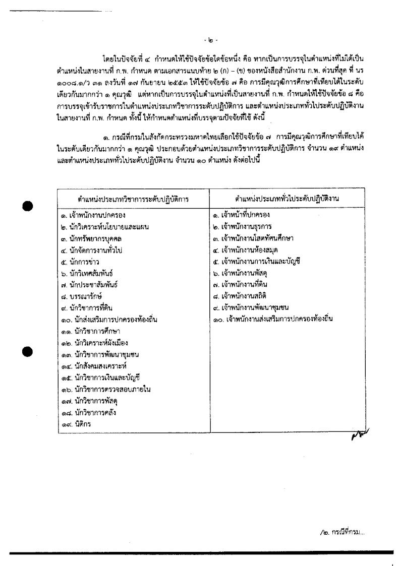 กรมโยธาธิการ - ครูโอ๋ รูปที่ 2