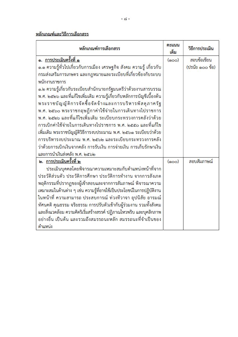 กรมส่งเสริมการเกษตร - ครูโอ๋ รูปที่ 2
