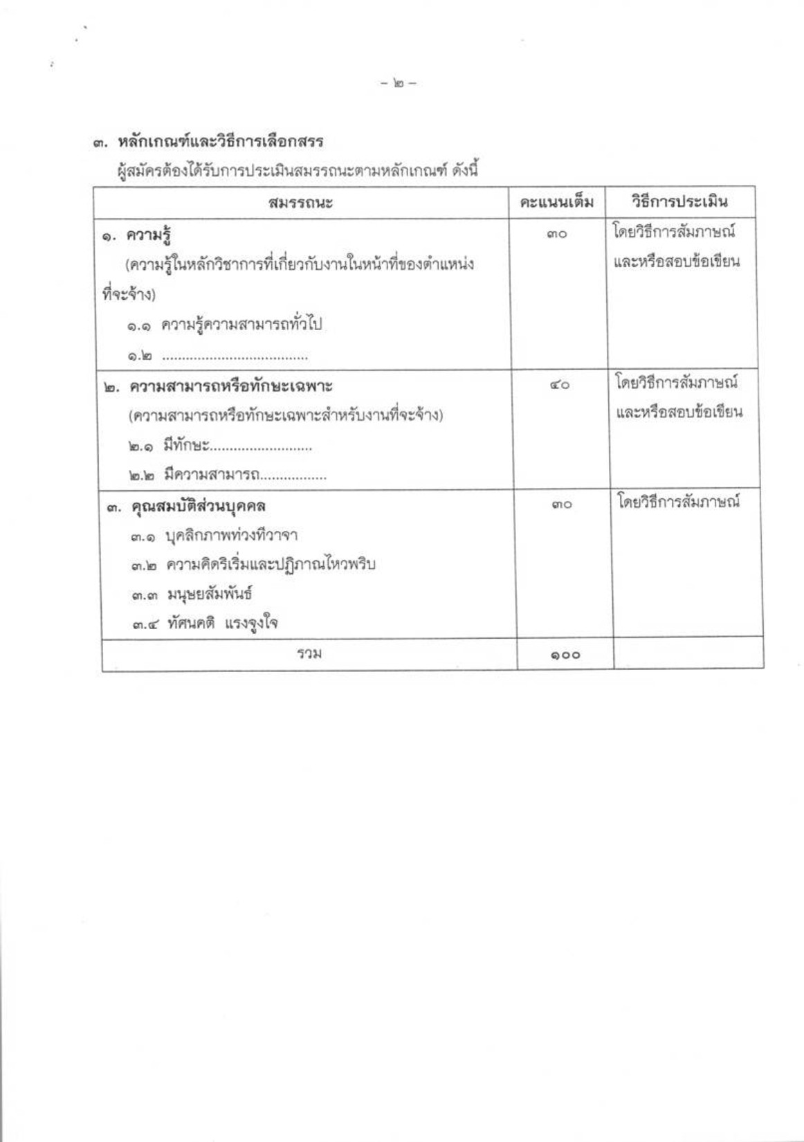 อบจ.ตราด - ครูโอ๋ รูปที่ 1