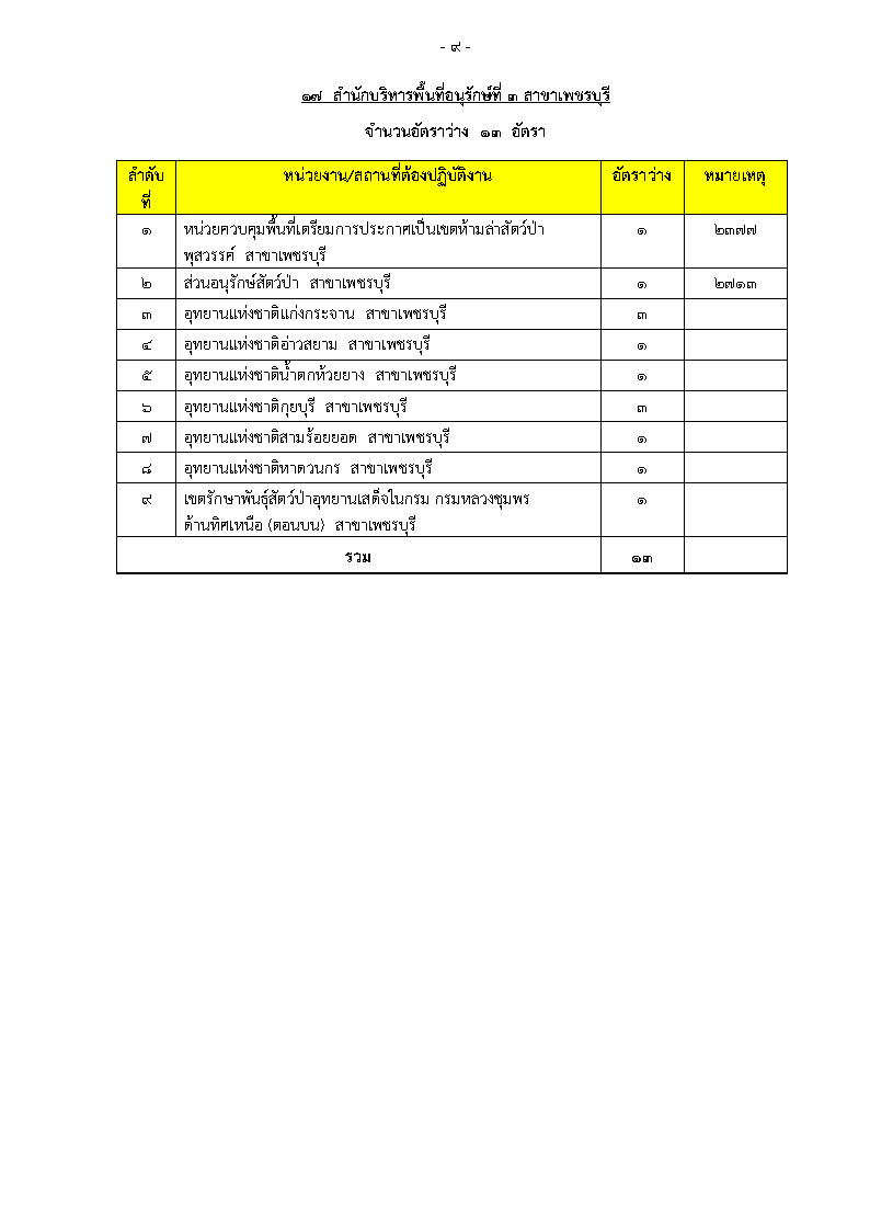 กรมอุทยานแห่งชาติ สัตว์ป่าและพันธุ์พืช - ครูโอ๋ รูปที่ 3