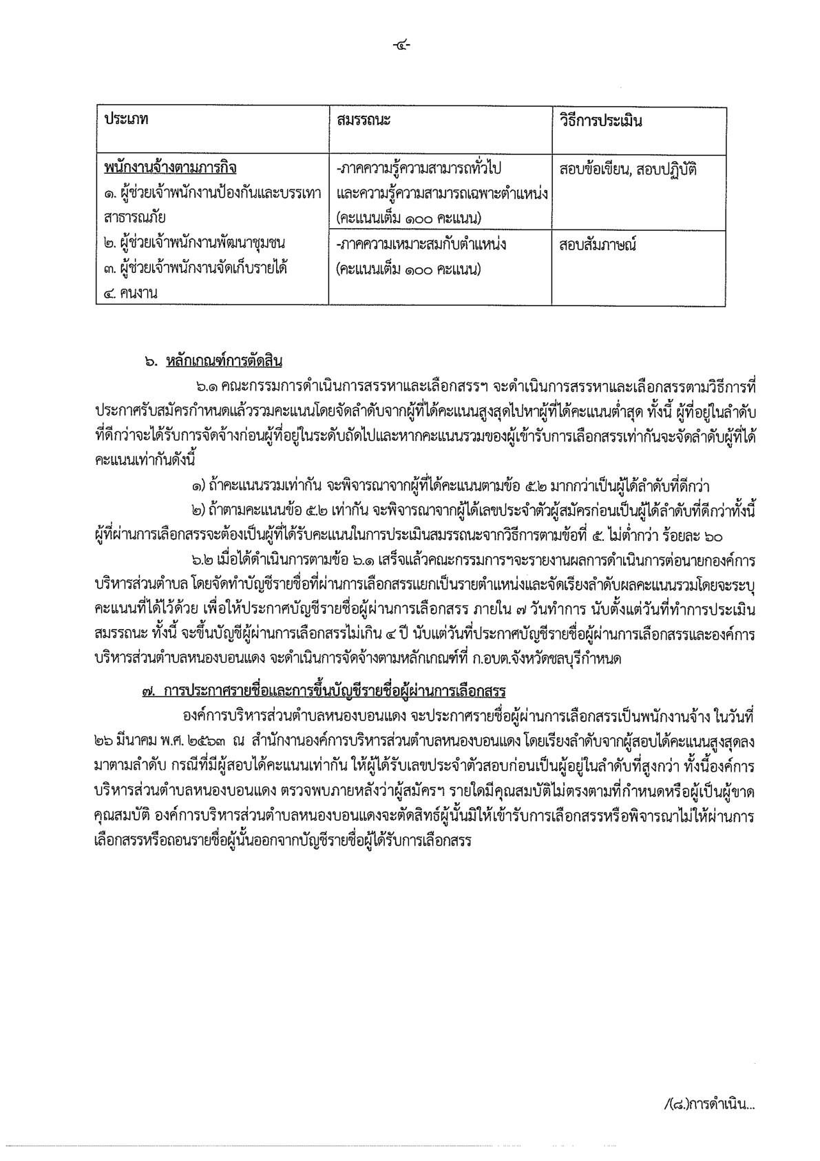 อบต.หนองบอนแดง - ครูโอ๋ รูปที่ 1
