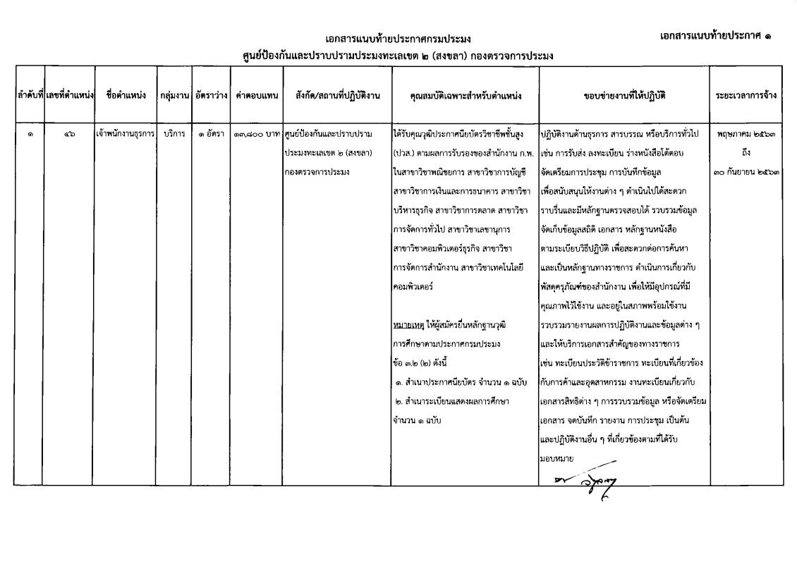 กรมประมง - ครูโอ๋ รูปที่ 1