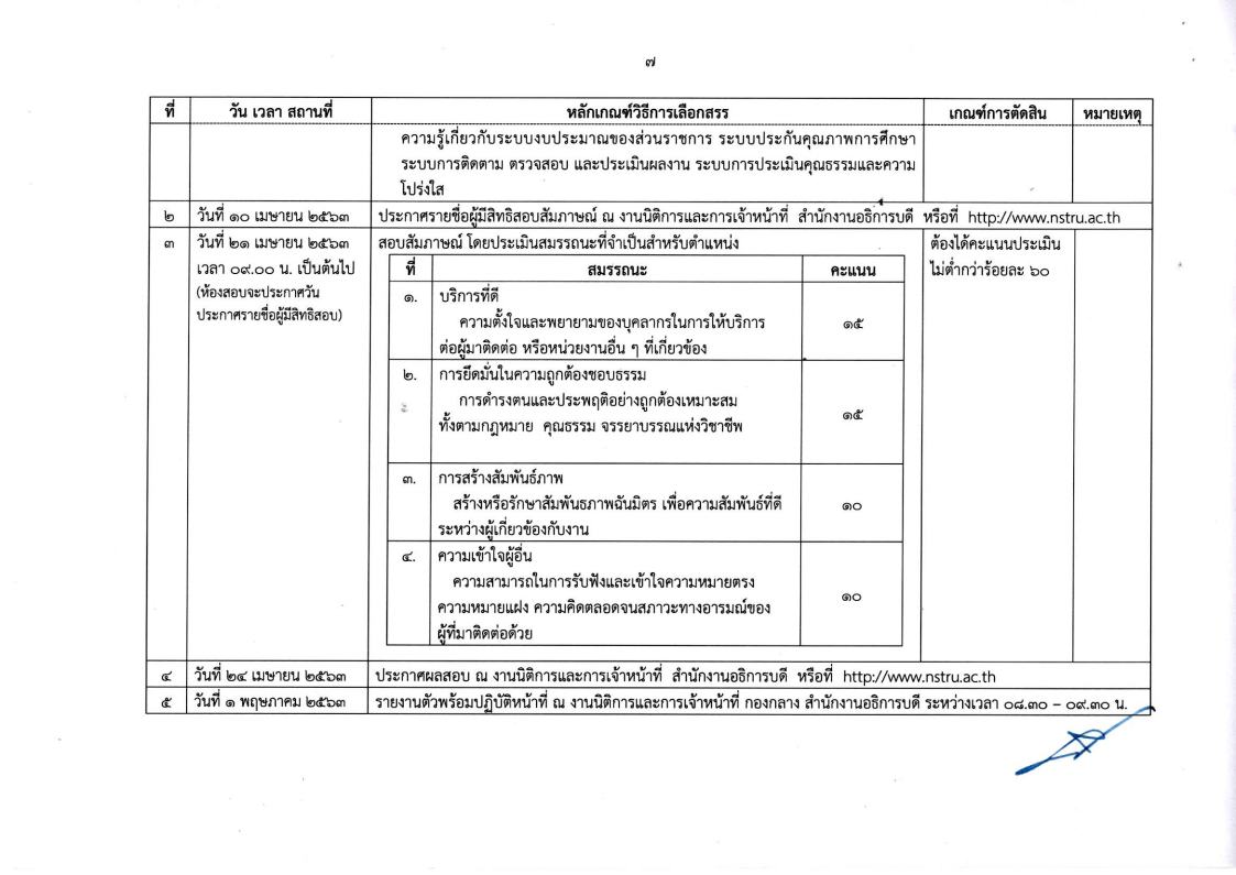 มหาวิทยาลัยราชภัฏนครศรีธรรมราช - ครูโอ๋ รูปที่ 1