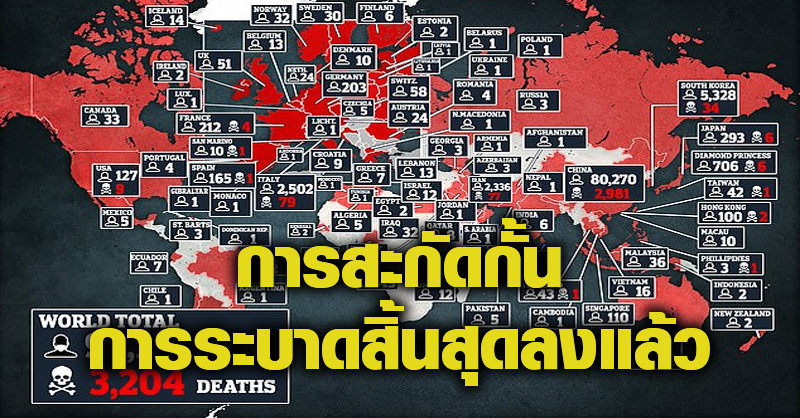 เราแพ้แล้ว นักวิทย์ชี้การสกัดกั้นการระบาดโควิด-19 สิ้นสุดแล้ว - ครูโอ๋ รูปที่ 0