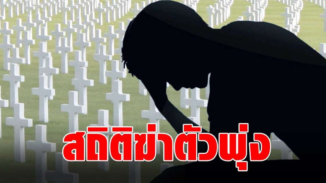 ช่วงโควิดระบาด ทำคนไทยคิดสั้น พุ่ง 22% เทียบวิกฤตต้มยำกุ้ง - ครูโอ๋ รูปที่ 0