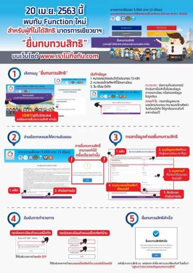 สุดยอด สาวร้อยเอ็ดนำเงินเยียวยา 5 พัน ลงทุนเลี้ยงปลากบ ปลูกผัก ขอมีกินอย่างยั่งยืน - ครูโอ๋ รูปที่ 0