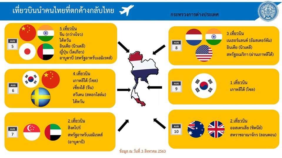 ศบค. เผยนายทหารมะกัน ฝึกในไทย 110 ราย ยันเข้ากักตัวทุกคน - ครูโอ๋ รูปที่ 1