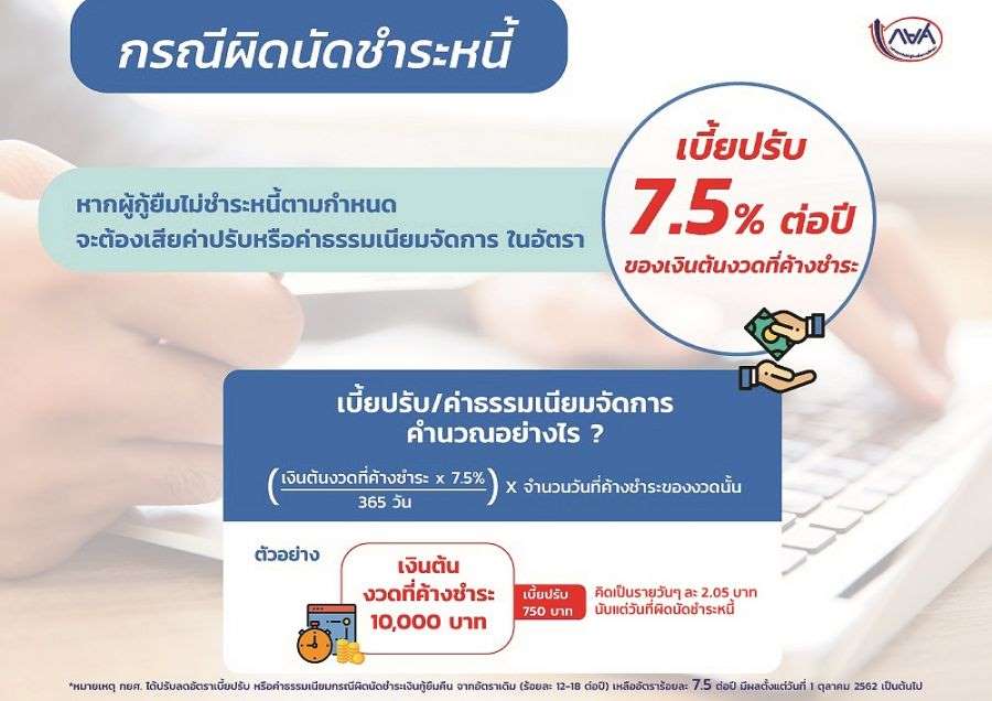 เบี้ยวหนี้ กยศ. จะเกิดอะไรขึ้นบ้าง - ครูโอ๋ รูปที่ 1