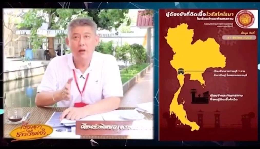 เปิดคลิป สรุยทธ จัดรายการในคุก เรื่องเล่าชาวเรือนจำ ให้ความรู้โควิด19 เพื่อนนักโทษ - ครูโอ๋ รูปที่ 1