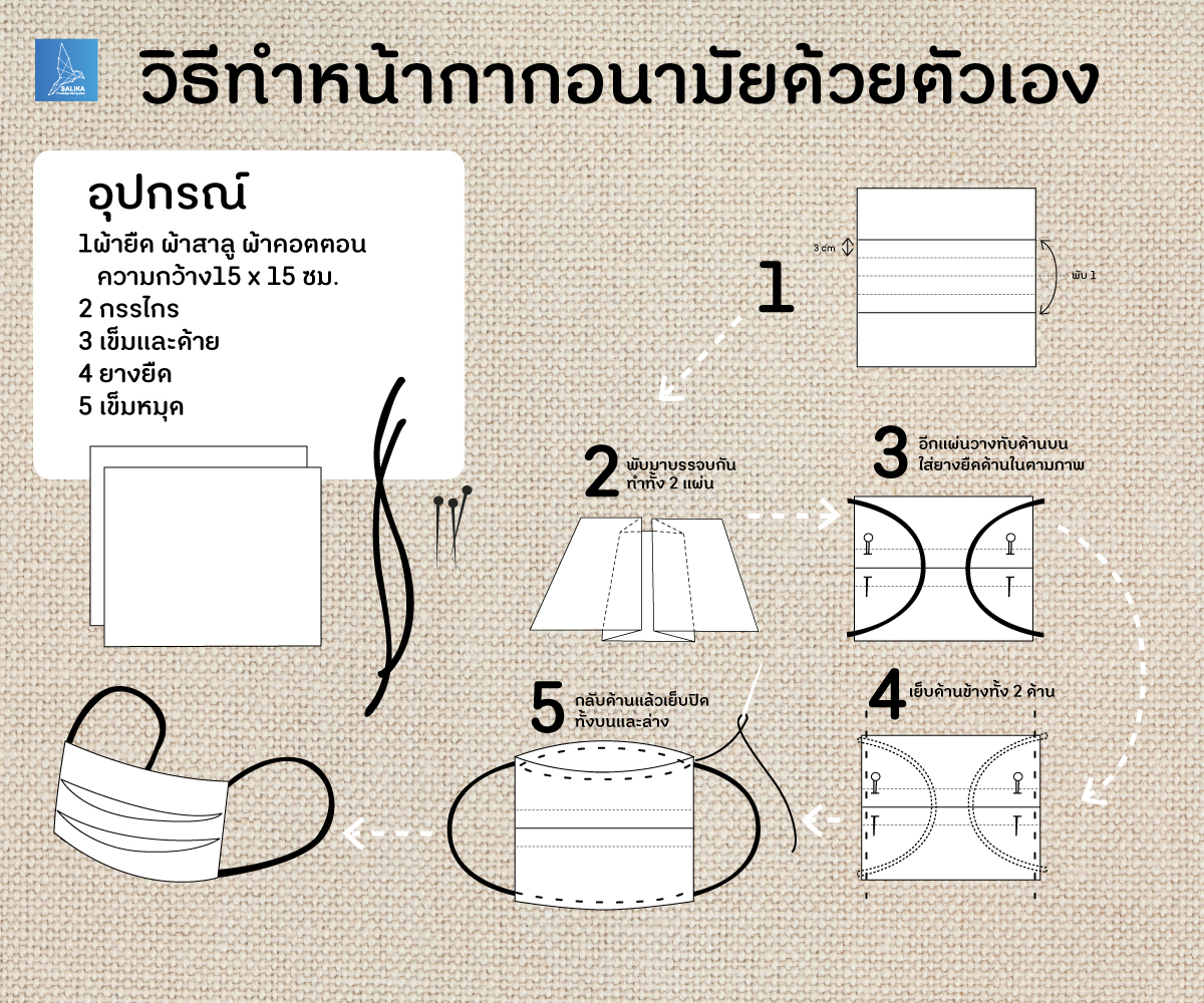 ผ้าชนิดไหนทำหน้ากากอนามัยป้องกัน COVID-19 ได้ - ครูโอ๋ รูปที่ 1