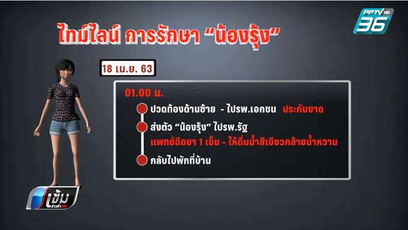 พ่อร้องผู้ว่าฯกทม. หมอรพ.รัฐ ฉีดยาลูกสาว เป็นเจ้าหญิงนิทรา - ครูโอ๋ รูปที่ 1