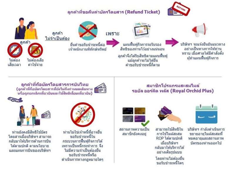 การบินไทย ปล่อยคลิป ยันดูแลสิทธิเต็มที่ ไม่ต้องยื่นทวงหนี้! - ครูโอ๋ รูปที่ 1