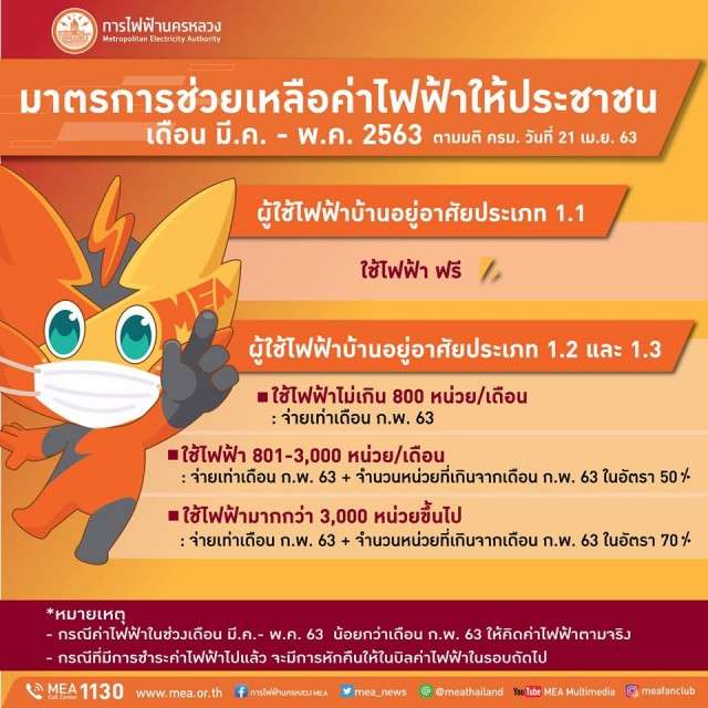 กฟน. แจง จ่ายค่าไฟเดือน เม.ย.63 จ่ายไปแล้วทำยังไง - ครูโอ๋ รูปที่ 1