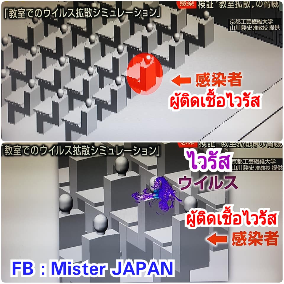 ผลการจำลองการแพร่กระจายของเชื้อไวรัสในห้องเรียน - ครูโอ๋ รูปที่ 1