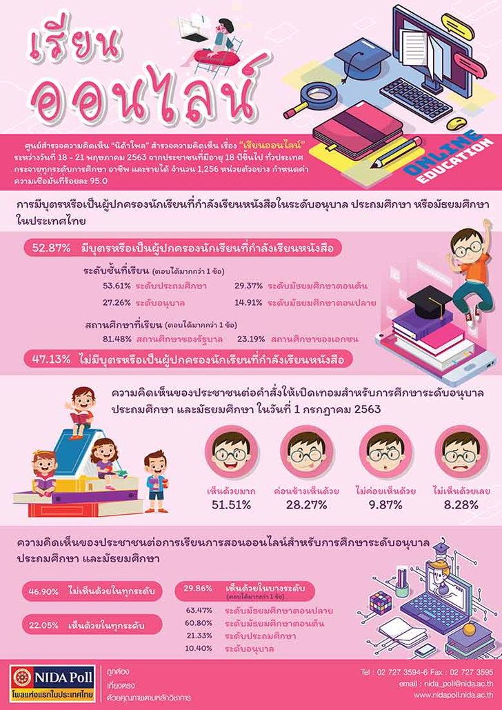 ประชาชนค้าน เรียนออนไลน์ มองความพร้อมไม่เท่ากัน - ครูโอ๋ รูปที่ 1
