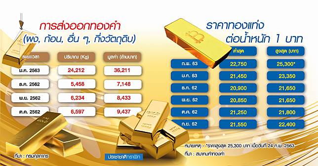 ราคาทองขาขึ้นพุ่งตามโควิด-19 นักลงทุนทิ้งหุ้น-เพิ่มพอร์ตทองคำ - ครูโอ๋ รูปที่ 1