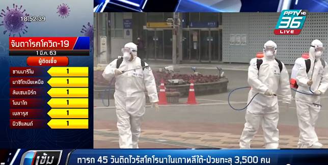ทารก 45 วันติดไวรัสโควิด-19 ในเกาหลีใต้-ป่วยทะลุ 3,500 คน - ครูโอ๋ รูปที่ 1