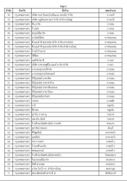 เผยพิกัด 1,198 ร้านธงฟ้า ขายหน้ากากอนามัยให้ประชาชน - ครูโอ๋ รูปที่ 1