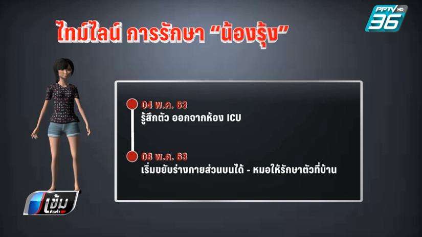 พ่อร้องผู้ว่าฯกทม. หมอรพ.รัฐ ฉีดยาลูกสาว เป็นเจ้าหญิงนิทรา - ครูโอ๋ รูปที่ 2