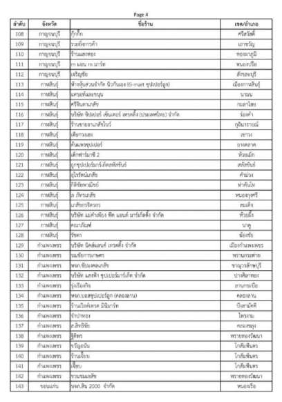 เผยพิกัด 1,198 ร้านธงฟ้า ขายหน้ากากอนามัยให้ประชาชน - ครูโอ๋ รูปที่ 1