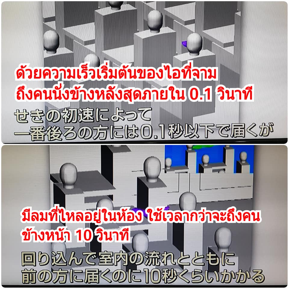ผลการจำลองการแพร่กระจายของเชื้อไวรัสในห้องเรียน - ครูโอ๋ รูปที่ 2