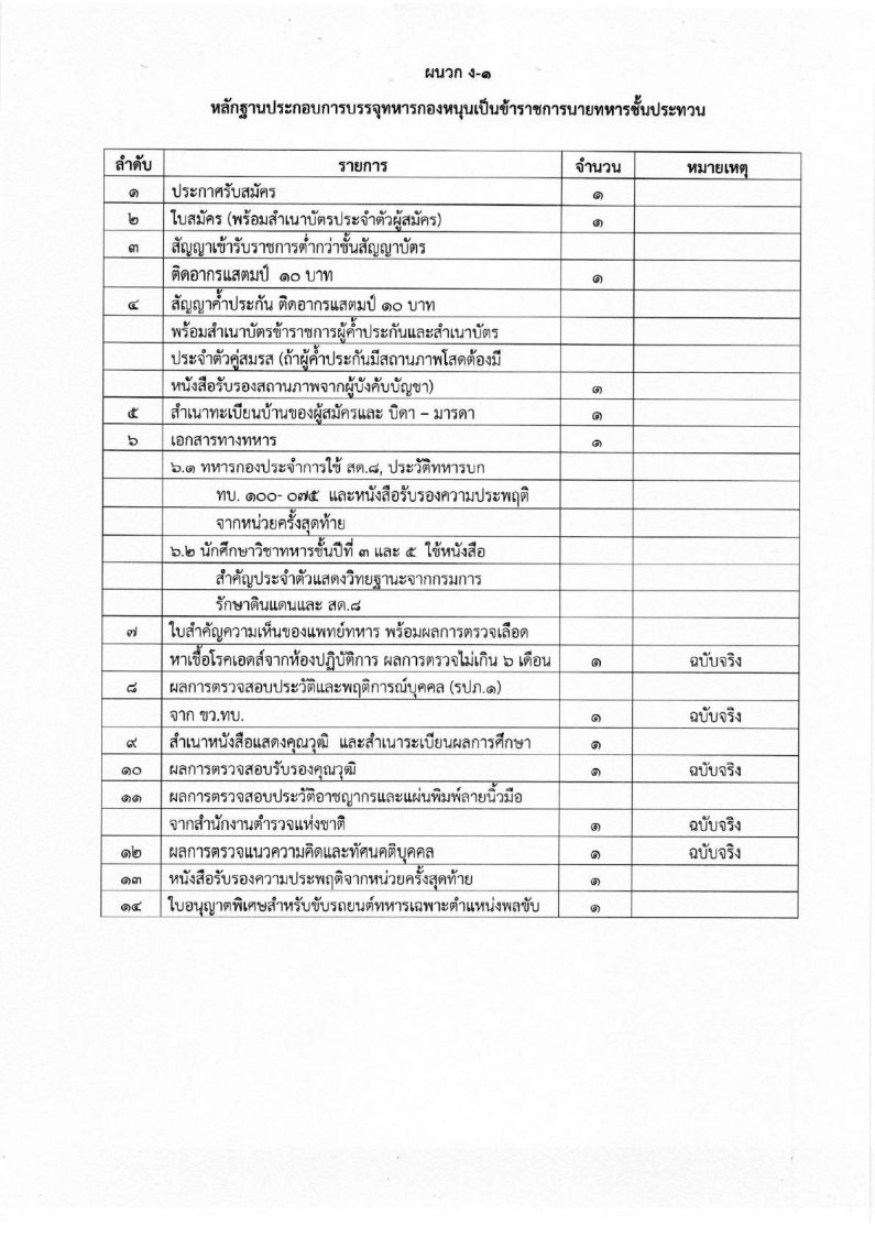 กรมการขนส่งทหารบก - ครูโอ๋ รูปที่ 2