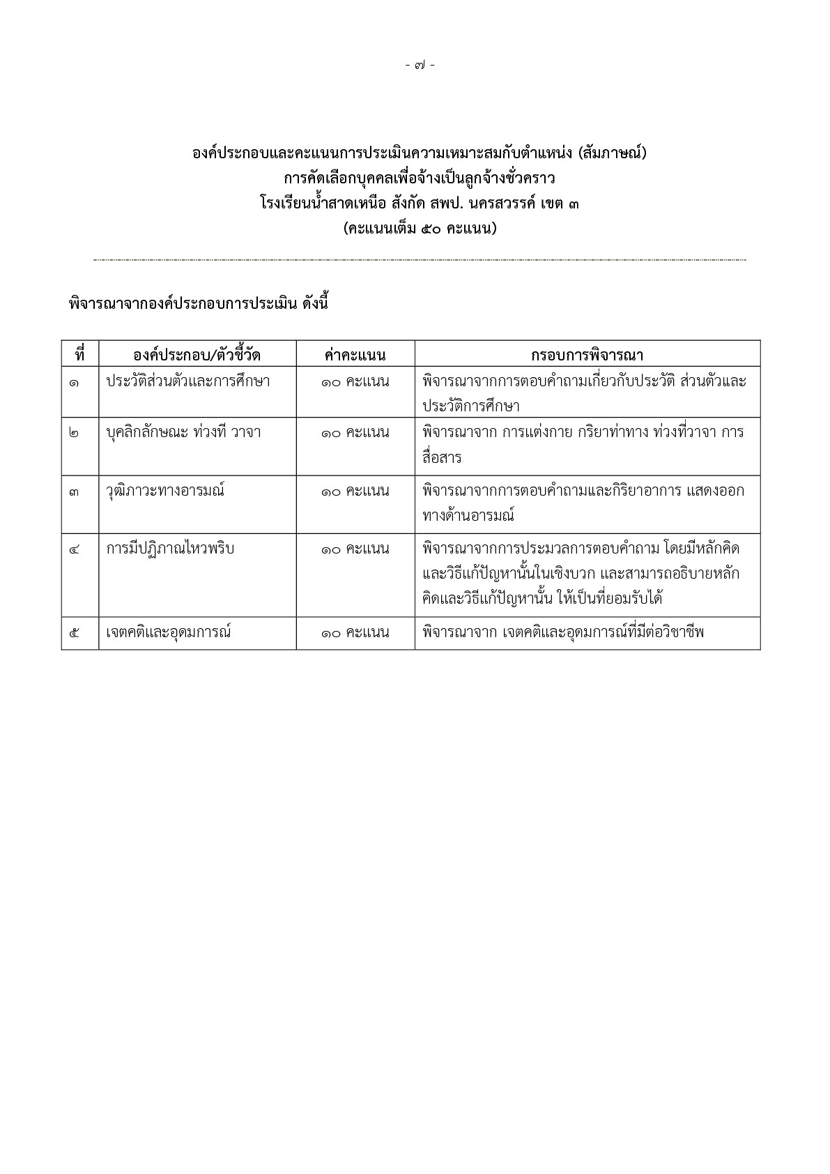 โรงเรียนน้ำสาดเหนือ - ครูโอ๋ รูปที่ 1