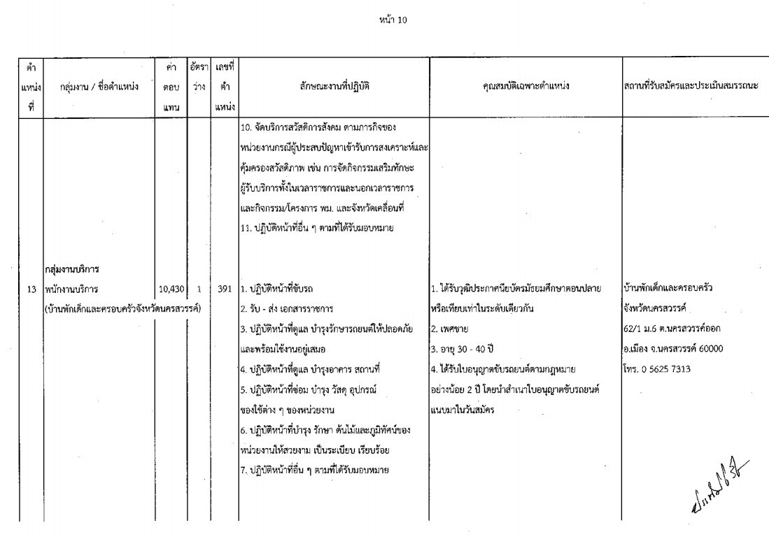กรมกิจการเด็กและเยาวชน - ครูโอ๋ รูปที่ 1