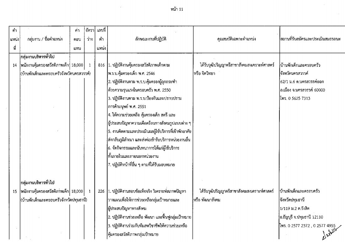 กรมกิจการเด็กและเยาวชน - ครูโอ๋ รูปที่ 1