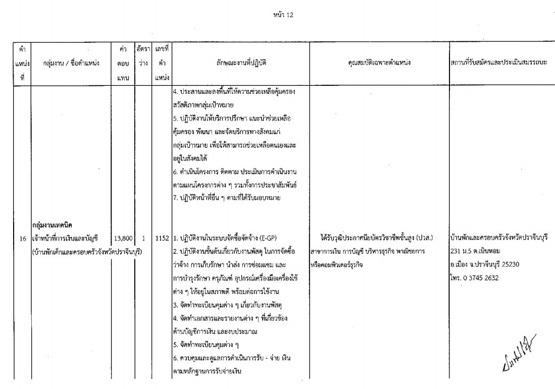 กรมกิจการเด็กและเยาวชน - ครูโอ๋ รูปที่ 1