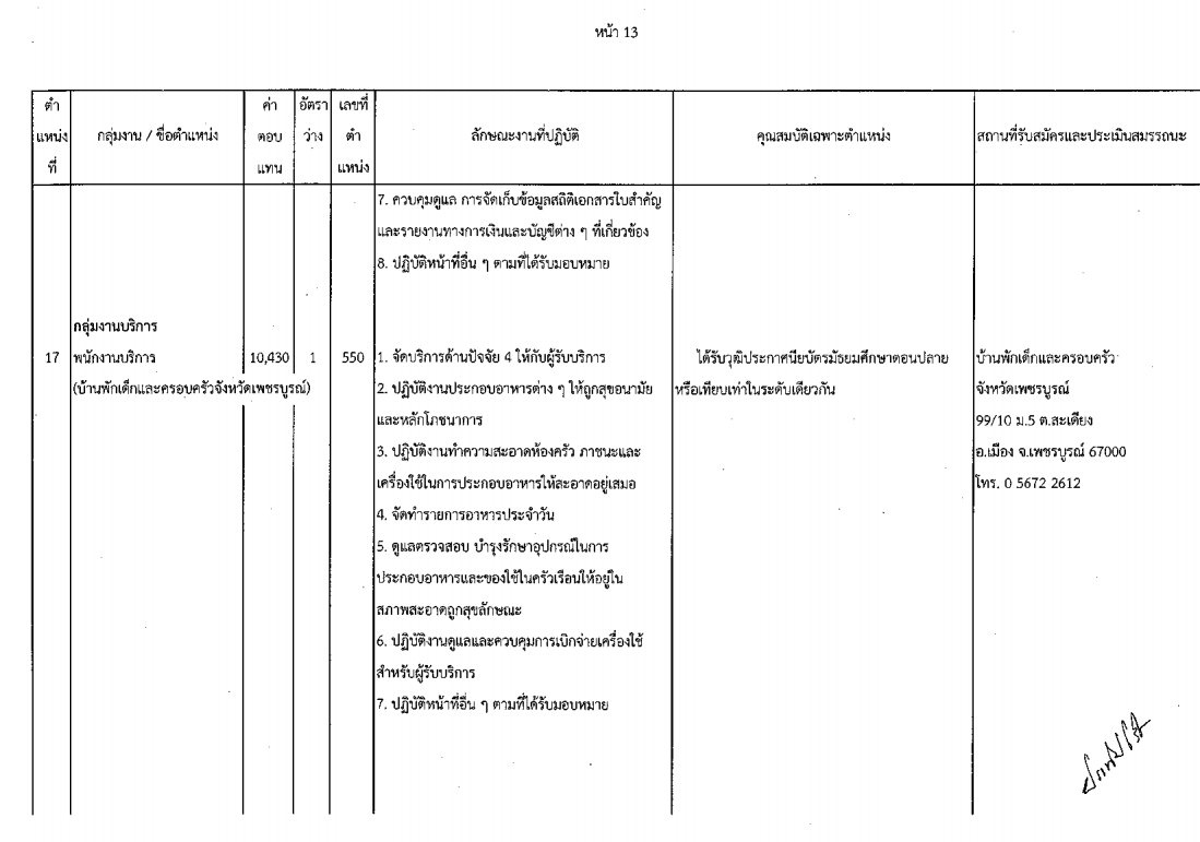 กรมกิจการเด็กและเยาวชน - ครูโอ๋ รูปที่ 1