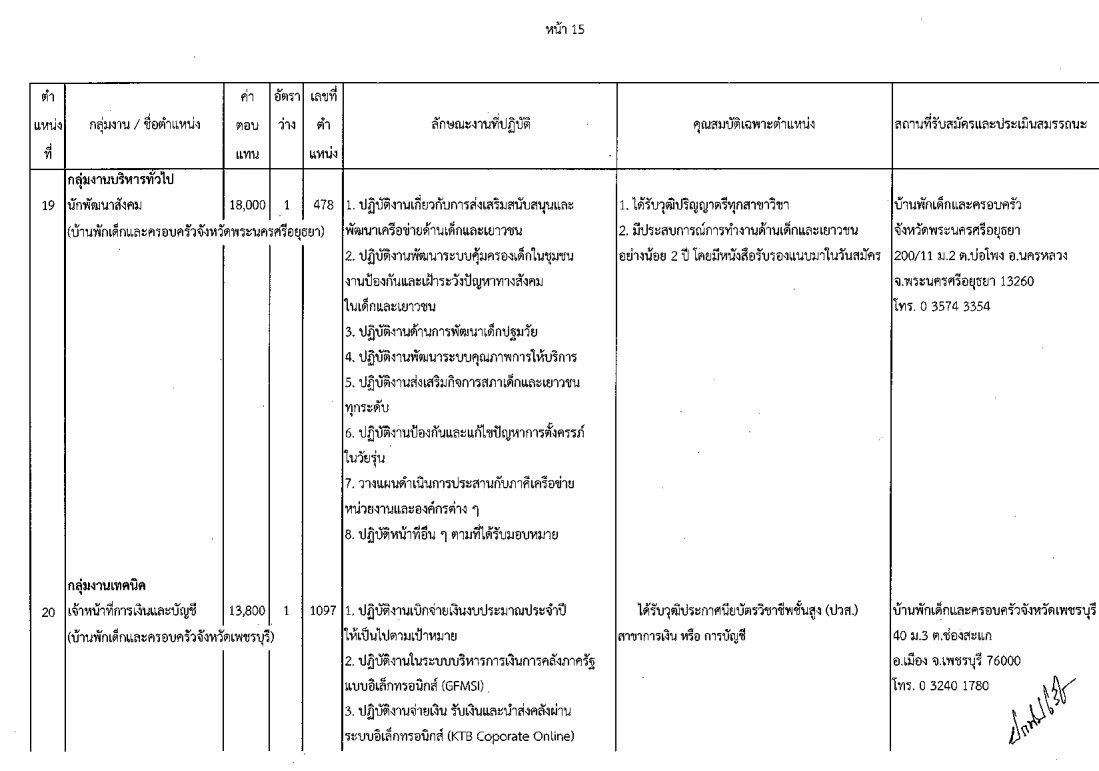 กรมกิจการเด็กและเยาวชน - ครูโอ๋ รูปที่ 1