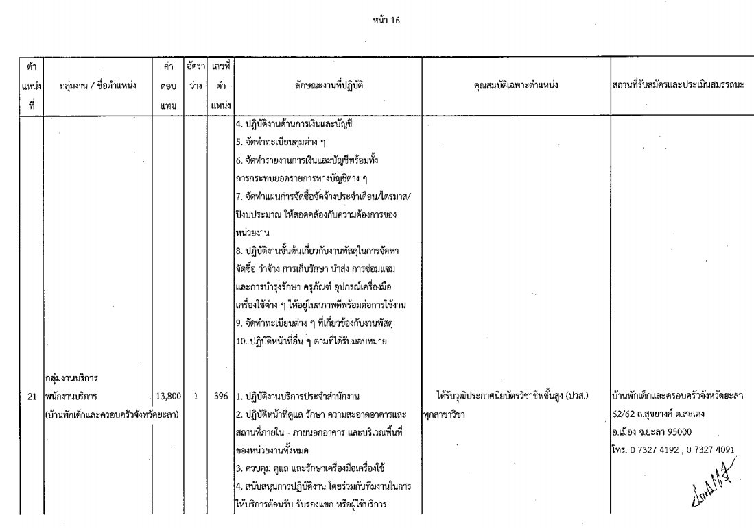 กรมกิจการเด็กและเยาวชน - ครูโอ๋ รูปที่ 1