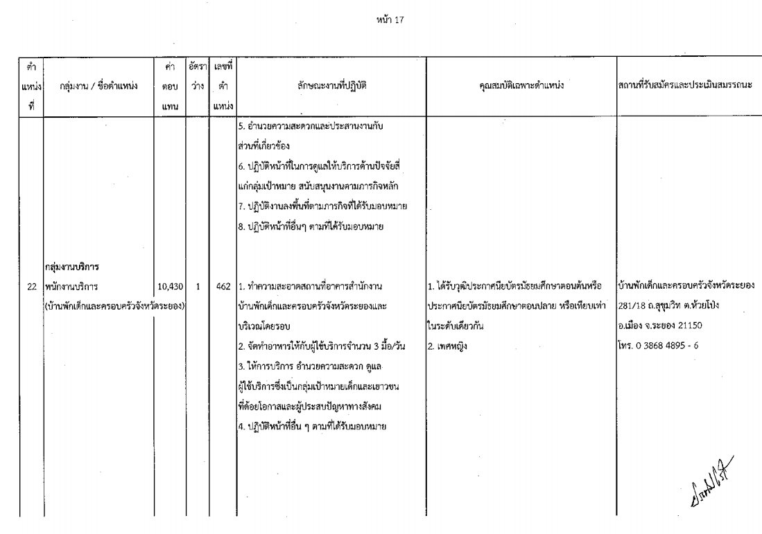กรมกิจการเด็กและเยาวชน - ครูโอ๋ รูปที่ 1