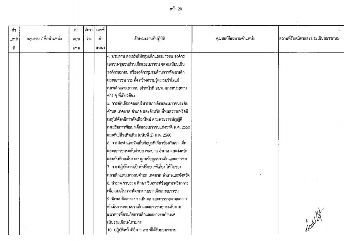 กรมกิจการเด็กและเยาวชน - ครูโอ๋ รูปที่ 1