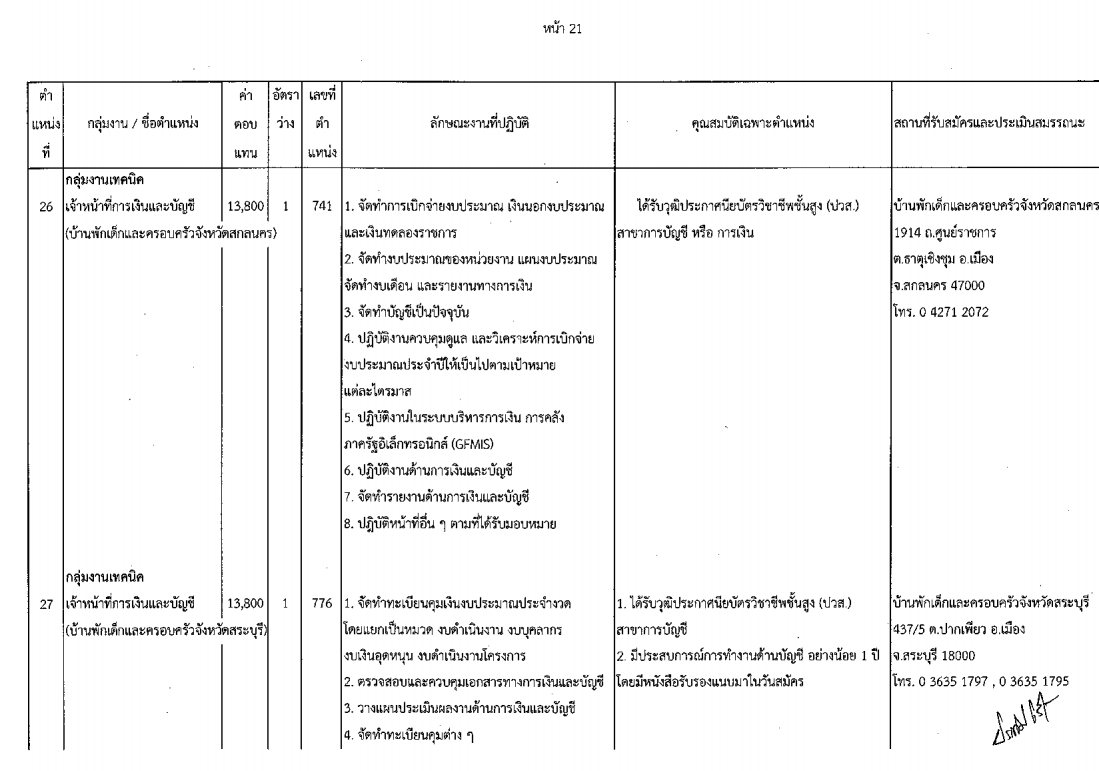 กรมกิจการเด็กและเยาวชน - ครูโอ๋ รูปที่ 1