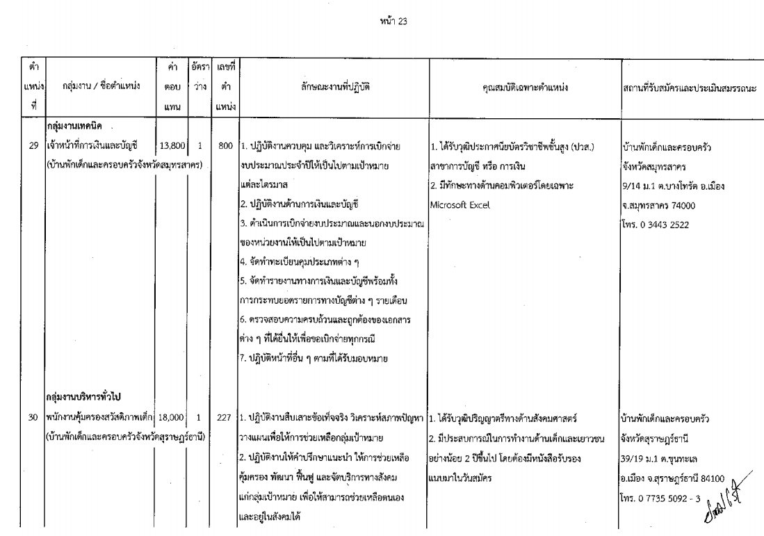 กรมกิจการเด็กและเยาวชน - ครูโอ๋ รูปที่ 1