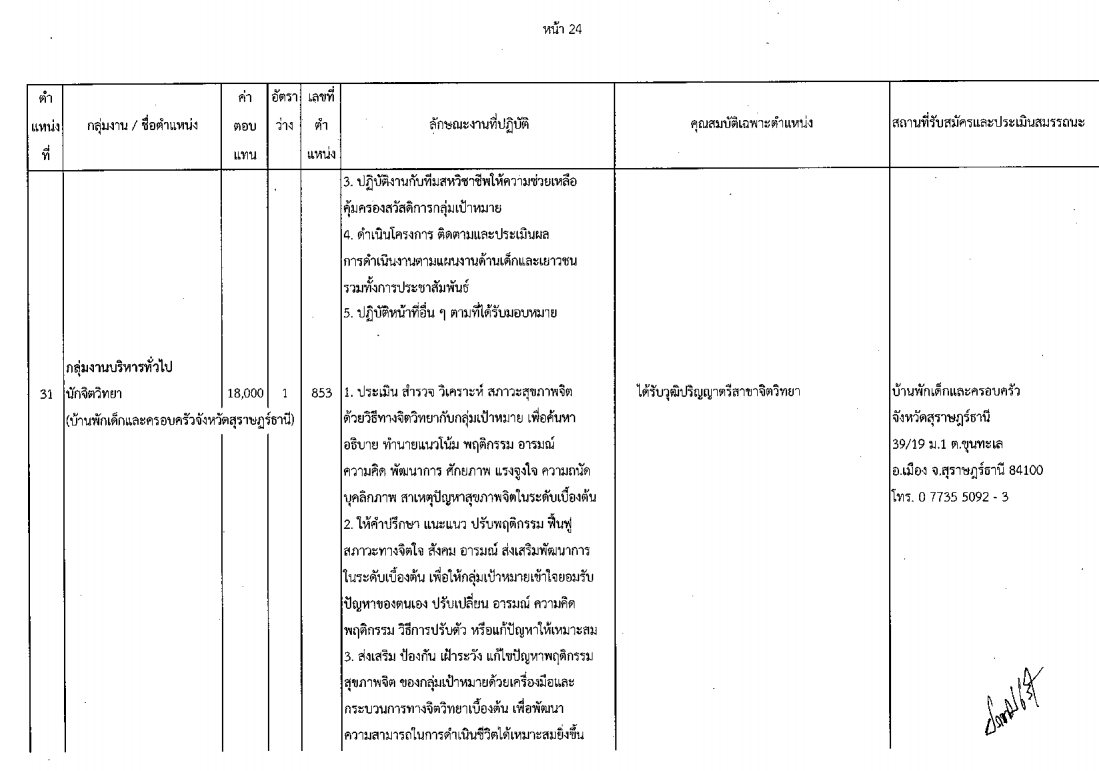 กรมกิจการเด็กและเยาวชน - ครูโอ๋ รูปที่ 1