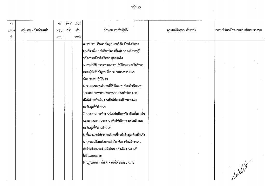 กรมกิจการเด็กและเยาวชน - ครูโอ๋ รูปที่ 1