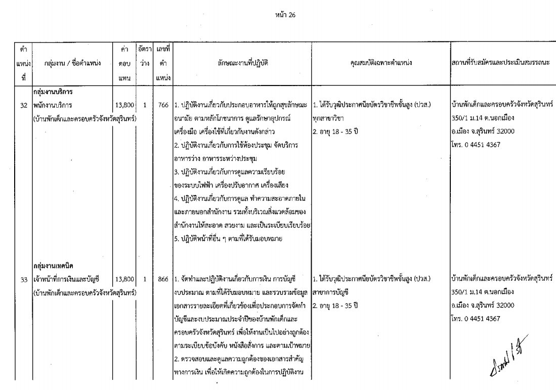 กรมกิจการเด็กและเยาวชน - ครูโอ๋ รูปที่ 1